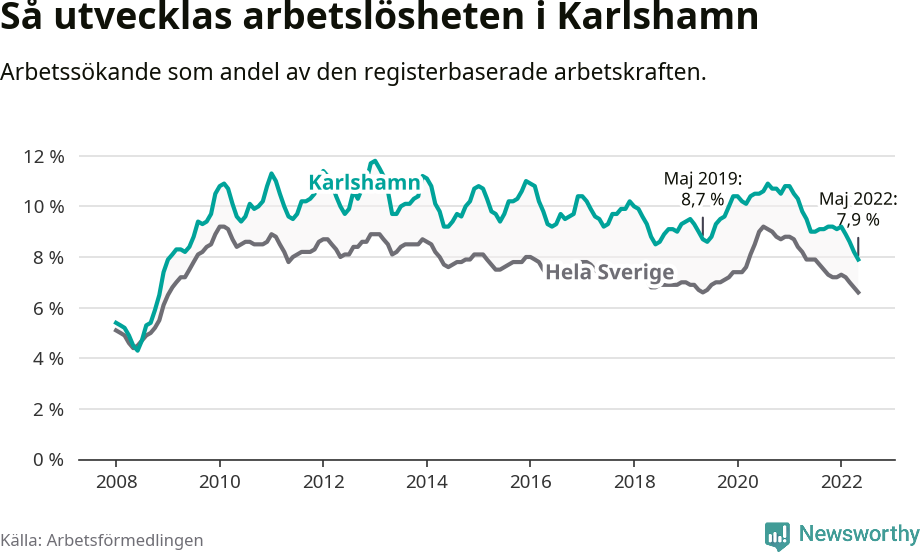 Graf: Arbetslöshet i Karlshamns kommun